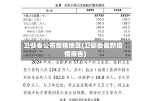 卫健委公布疫情地区(卫健委最新疫情报告)