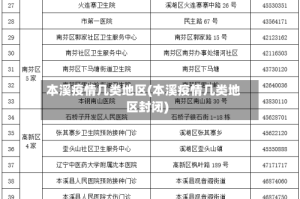 本溪疫情几类地区(本溪疫情几类地区封闭)