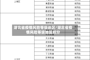 湖北省疫情风险等级地区/湖北省疫情风险等级地区划分