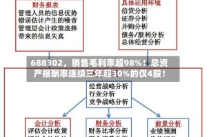 688302，销售毛利率超98%！总资产报酬率连续三年超30%的仅4股！