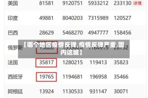 【哪个地区疫情反弹,疫情反弹严重,国内这城】