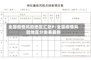 全国疫情风险地区汇总P/全国疫情风险地区分类表最新