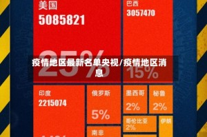疫情地区最新名单央视/疫情地区消息