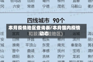 本月疫情地区查询表/本月国内疫情动态