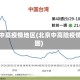 北京中高疫情地区(北京中高险疫情地图)