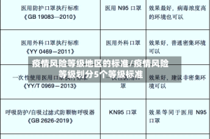 疫情风险等级地区的标准/疫情风险等级划分5个等级标准