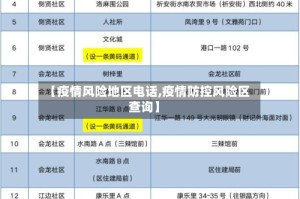 【疫情风险地区电话,疫情防控风险区查询】