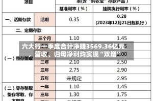 六大行一季度合计净赚3569.36亿元，营收、归母净利均实现“双增”