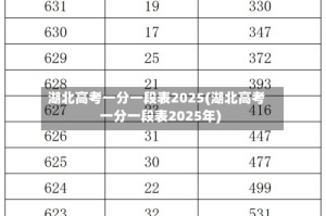 湖北高考一分一段表2025(湖北高考一分一段表2025年)