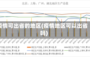 疫情可出省的地区(疫情地区可以出省吗)