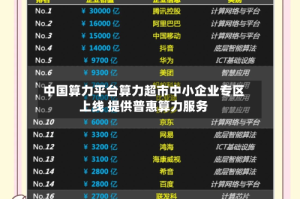 中国算力平台算力超市中小企业专区上线 提供普惠算力服务