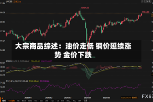 大宗商品综述：油价走低 铜价延续涨势 金价下跌