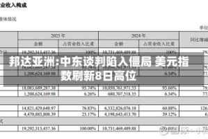 邦达亚洲:中东谈判陷入僵局 美元指数刷新8日高位