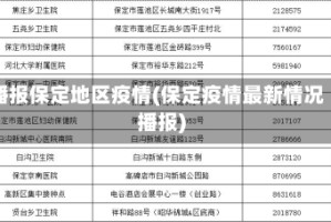 播报保定地区疫情(保定疫情最新情况播报)