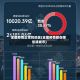 全国疫情正常的地区(全国疫情都在哪省或城市)