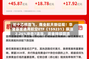 长十乙将首飞，商业航天新征程！华宝基金通用航空ETF（159231）飙涨2.26%冲击7连涨，资金持续回流