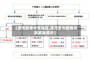 【漯河疫情中高地区,漯河发布疫情风险紧急提示】