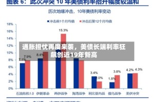 通胀担忧再度来袭，美债长端利率狂飙创近19年新高