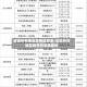 安徽所有地区疫情信息表/安徽所有地区疫情信息表最新