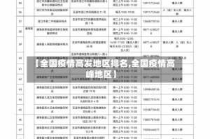 【全国疫情高发地区排名,全国疫情高峰地区】