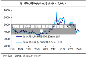 中钢协：一季度钢材费用总体走势平稳但处于近年同期最低水平