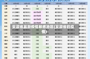 安徽省最新疫情敏感地区(安徽省的疫情)