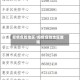 疫情危险地区/疫情危险地区查询