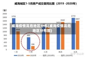 威海疫情高危地区分布(威海疫情高危地区分布图)