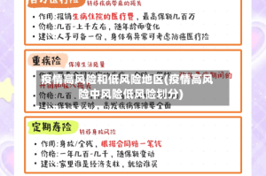 疫情高风险和低风险地区(疫情高风险中风险低风险划分)