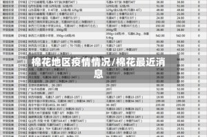 棉花地区疫情情况/棉花最近消息