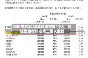 固德电材2025年营收突破11亿，铜铝复合材料成第二增长曲线