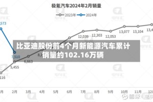 比亚迪股份前4个月新能源汽车累计销量约102.16万辆