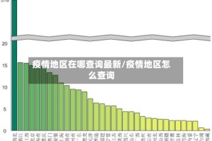 疫情地区在哪查询最新/疫情地区怎么查询