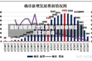 最新疫情消息地区查询/最新疫情信息实时查询