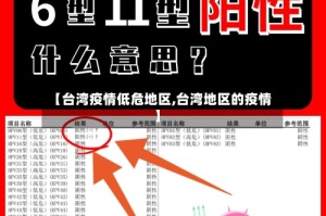 【台湾疫情低危地区,台湾地区的疫情】