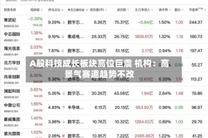 A股科技成长板块高位巨震 机构：高景气赛道趋势不改