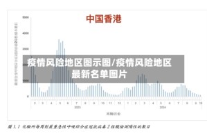 疫情风险地区图示图/疫情风险地区最新名单图片