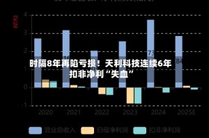 时隔8年再陷亏损！天利科技连续6年扣非净利“失血”