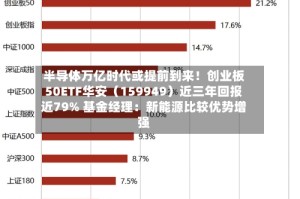 半导体万亿时代或提前到来！创业板50ETF华安（159949）近三年回报近79% 基金经理：新能源比较优势增强