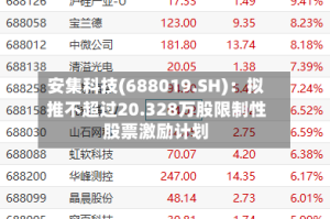 安集科技(688019.SH)：拟推不超过20.328万股限制性股票激励计划