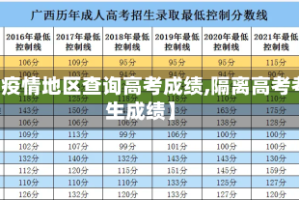 【疫情地区查询高考成绩,隔离高考考生成绩】
