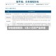 中信建投期货：5月21日农产品早报