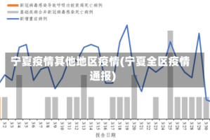 宁夏疫情其他地区疫情(宁夏全区疫情通报)