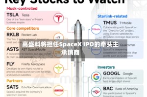 高盛料将担任SpaceX IPO的牵头主承销商