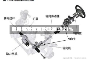 美国机票费用飙升至多年来比较高水平 较上年同期大涨近21%