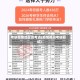 考研疫情地区的考点(疫情期间考研初试)