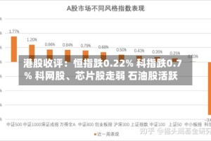 港股收评：恒指跌0.22% 科指跌0.7% 科网股、芯片股走弱 石油股活跃