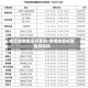 地区疫情检测点查询/疫情检查核酸检测机构