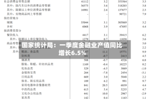 国家统计局：一季度金融业产值同比增长6.5%