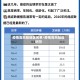 疫情高风险地区名单/疫情高风险区地图